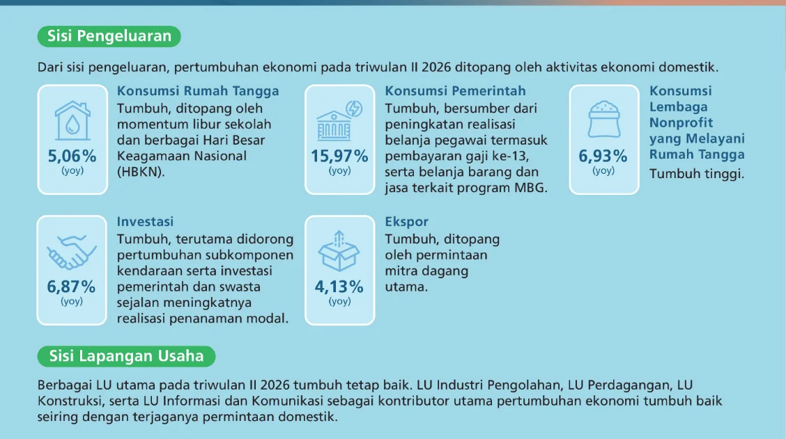Foto : Sumber Bank Indonesia.&nbsp;